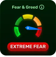 Fear and Greed gauge with the needle at extreme fear